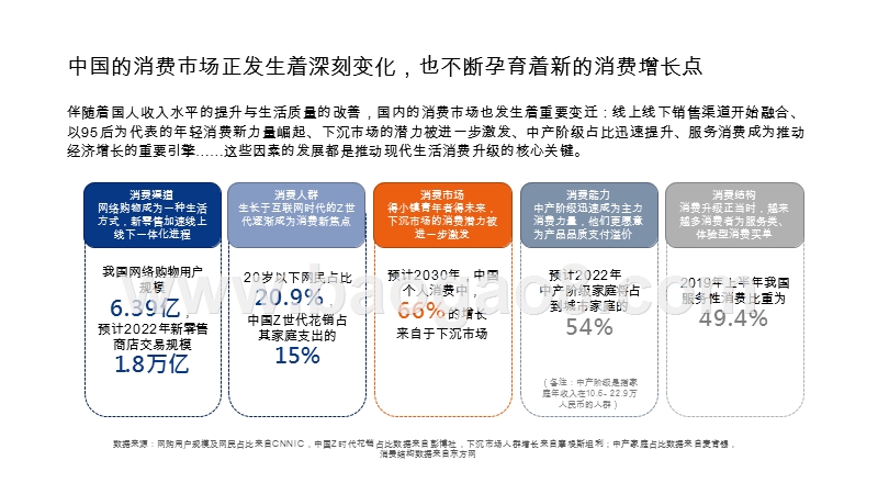 2019-2020生活消费趋势分析报告.pptx_第5页