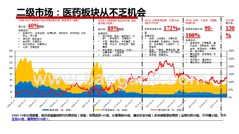 2020医药生物行业“泛创新”投资展望分析报告.pptx_第3页