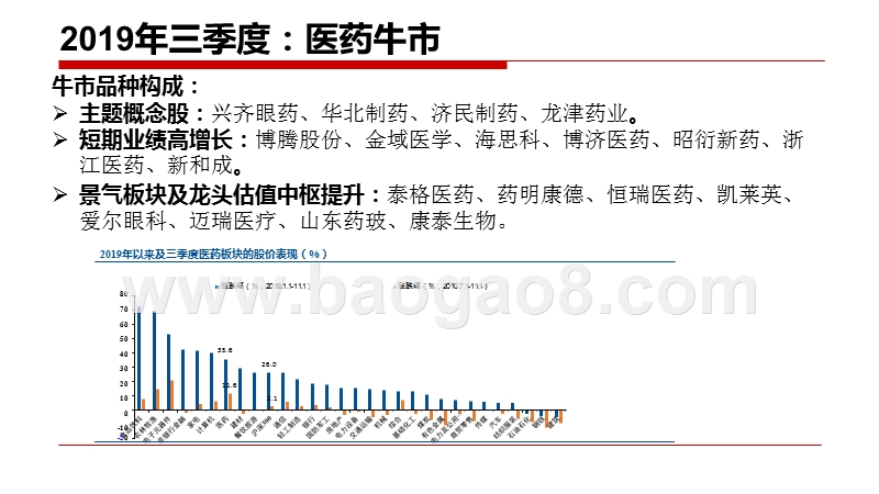 2020医药生物行业“泛创新”投资展望分析报告.pptx_第4页