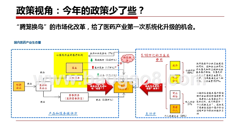 2020医药生物行业“泛创新”投资展望分析报告.pptx_第5页