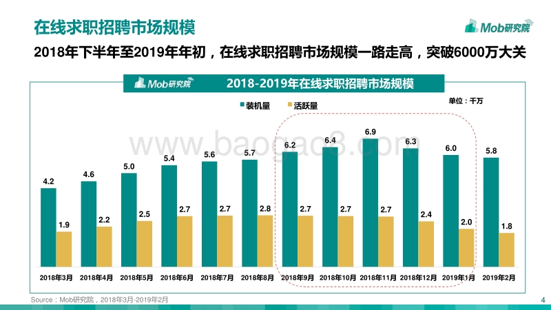 2019互联网求职招聘研究报告.pdf_第4页