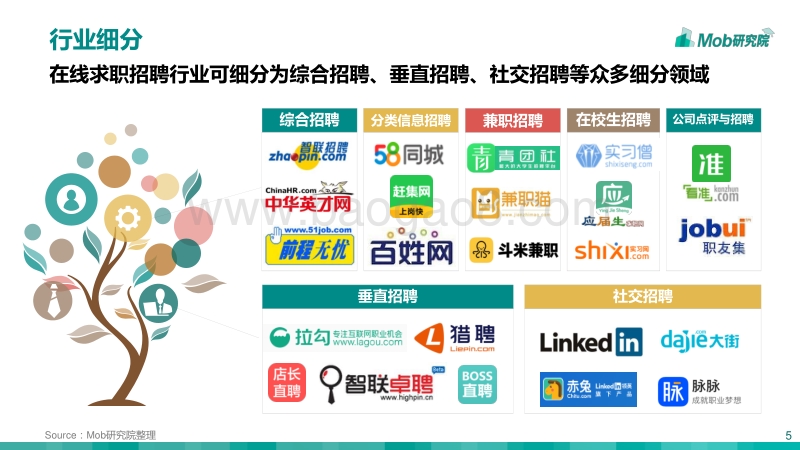 2019互联网求职招聘研究报告.pdf_第5页