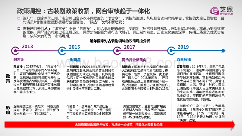 2019“限古令”下古装剧市场洞察报告.pdf_第5页