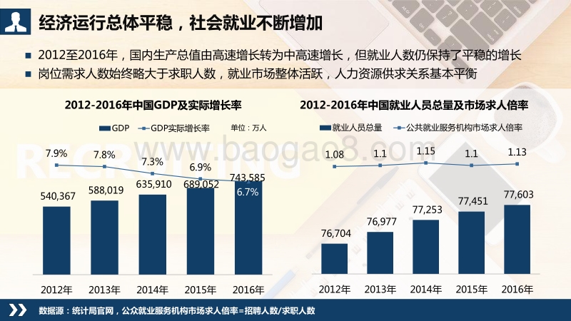 360：招聘行业研究报告.pdf_第4页