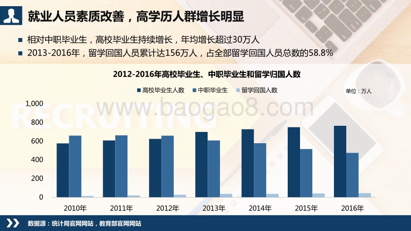 360：招聘行业研究报告.pdf_第5页