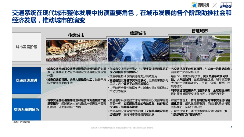 高德+毕马威：智能出行社会经济价值研究蓝皮书.pdf_第5页