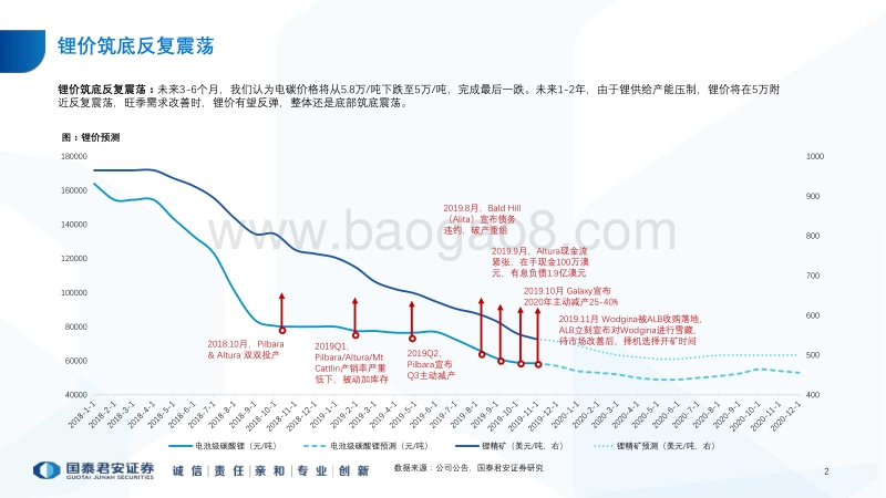 全球锂行业报告：出清渐至，守望黎明.pdf_第3页