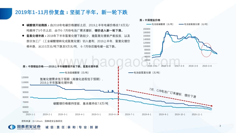 全球锂行业报告：出清渐至，守望黎明.pdf_第5页