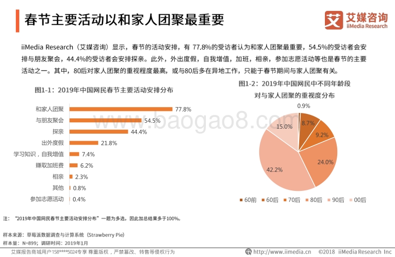 2019年中国网民年货购买行为调查.pdf_第5页