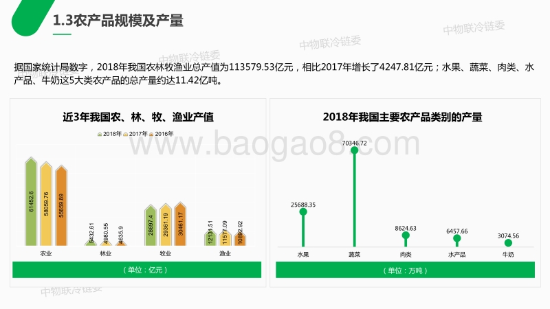 CCLC：2019农产品产地冷链研究报告.pdf_第5页