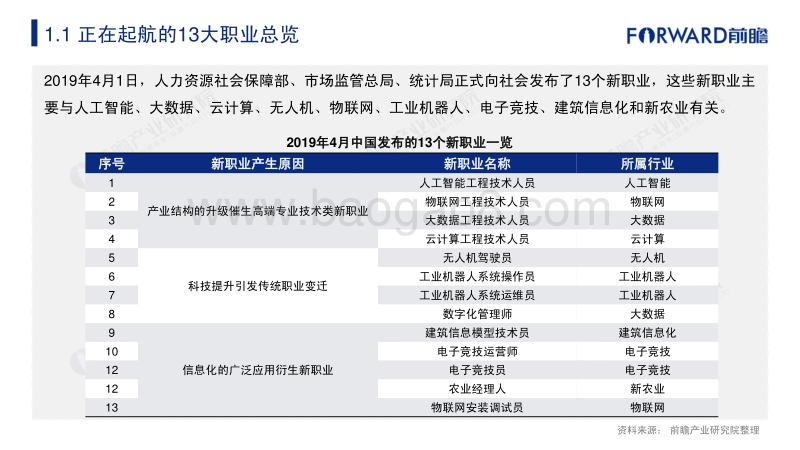 兴起于繁荣：那些正在启航的行业和岗位.pdf_第4页
