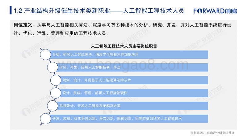 兴起于繁荣：那些正在启航的行业和岗位.pdf_第5页