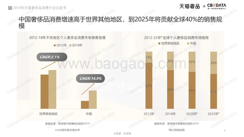 天猫&CBNData：2019年天猫奢侈品消费行业白皮书.pdf_第4页