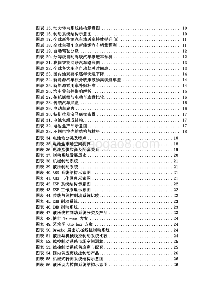 2020汽车智电底盘行业发展前景研究报告.docx_第3页