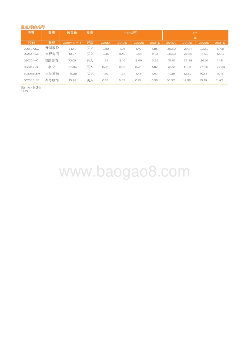 19年双十一在纺织服装行业的最新趋势有哪些.docx_第2页