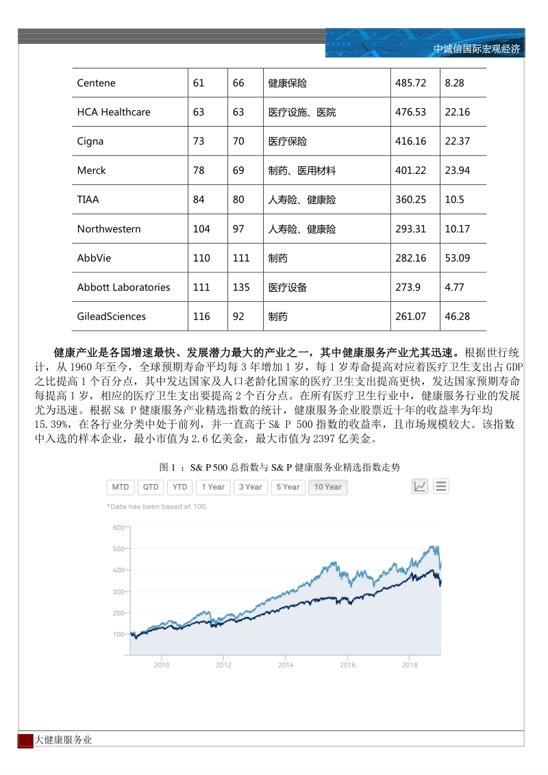 发达国家大健康服务产业介绍及对中国的启示.pdf_第3页