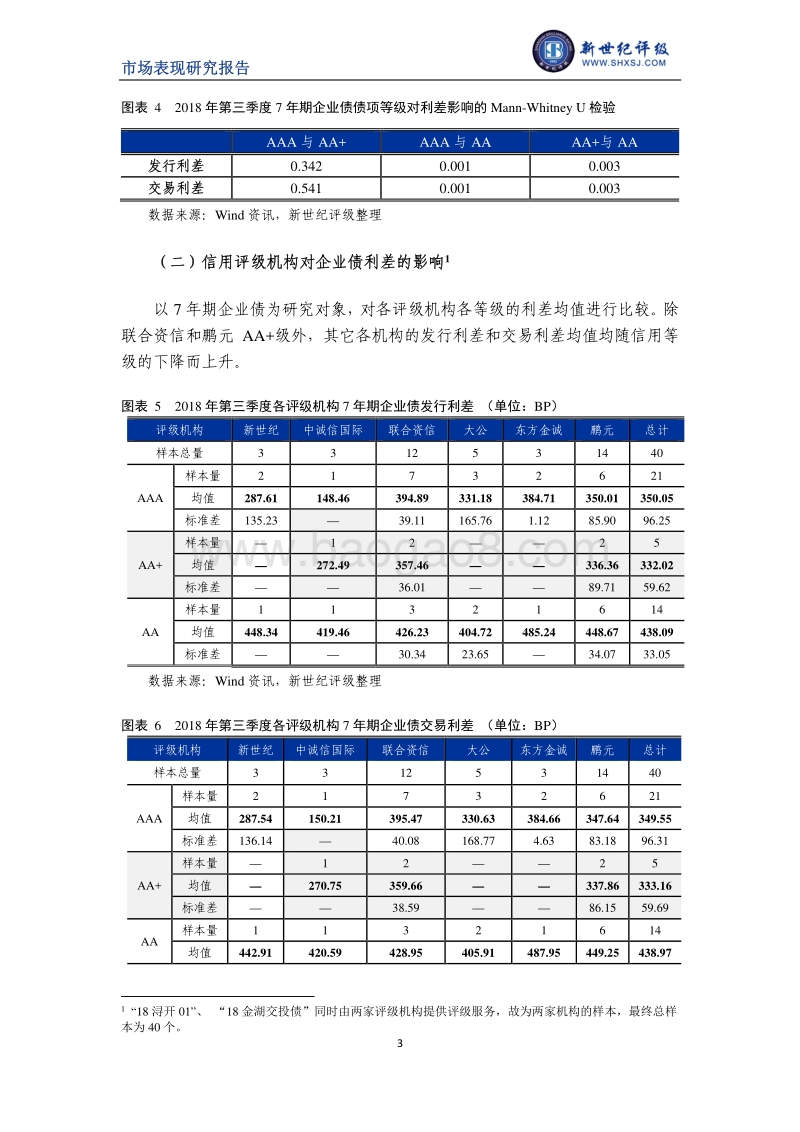 2018年第三季度企业债利差分析.pdf_第3页