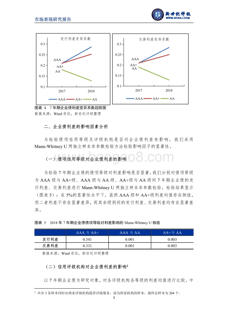 2018年度企业债利差分析.pdf_第3页
