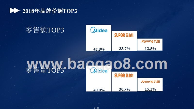 2018-2019电饭煲人气分析报告.pptx_第3页