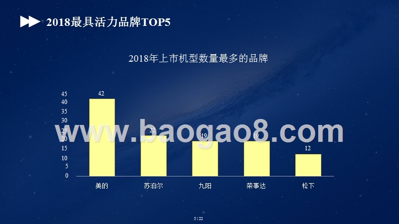 2018-2019电饭煲人气分析报告.pptx_第5页