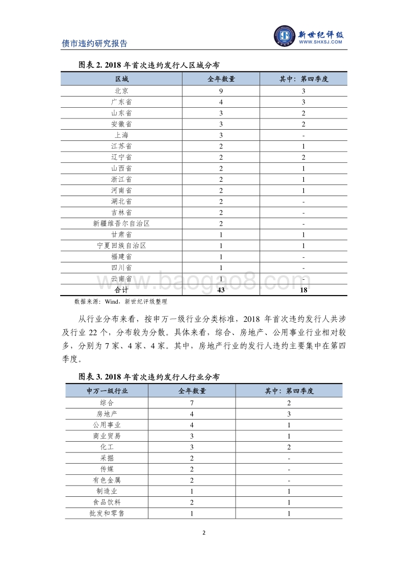 2018年债券市场违约概况.pdf_第2页