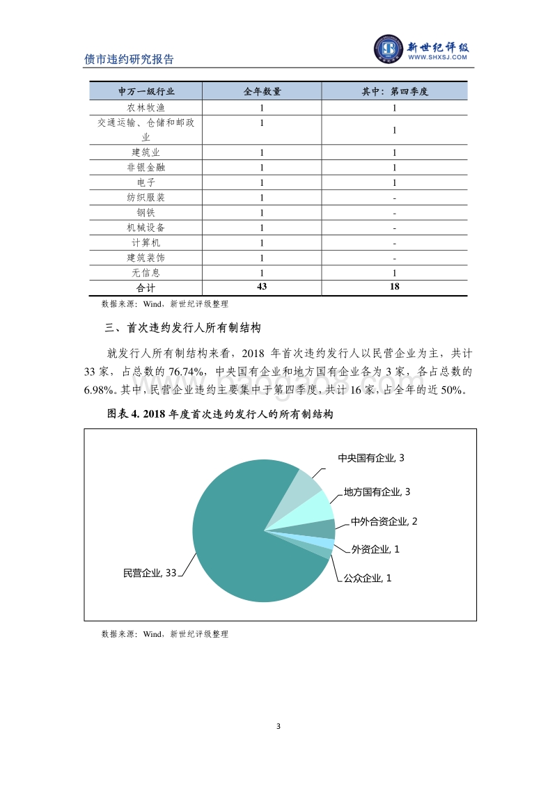 2018年债券市场违约概况.pdf_第3页