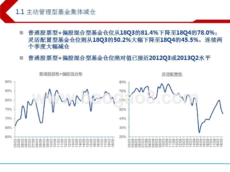 2018Q4公募基金持股分析报告.pptx_第4页