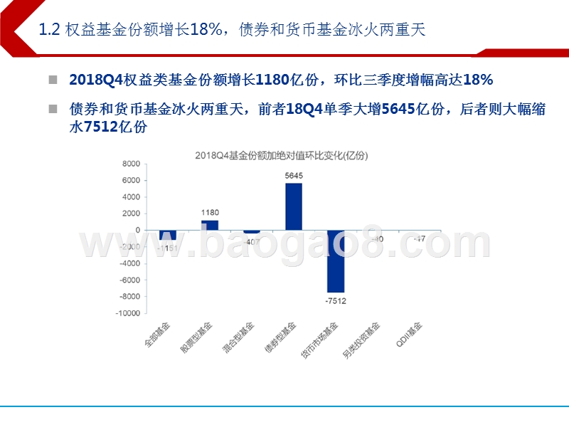 2018Q4公募基金持股分析报告.pptx_第5页