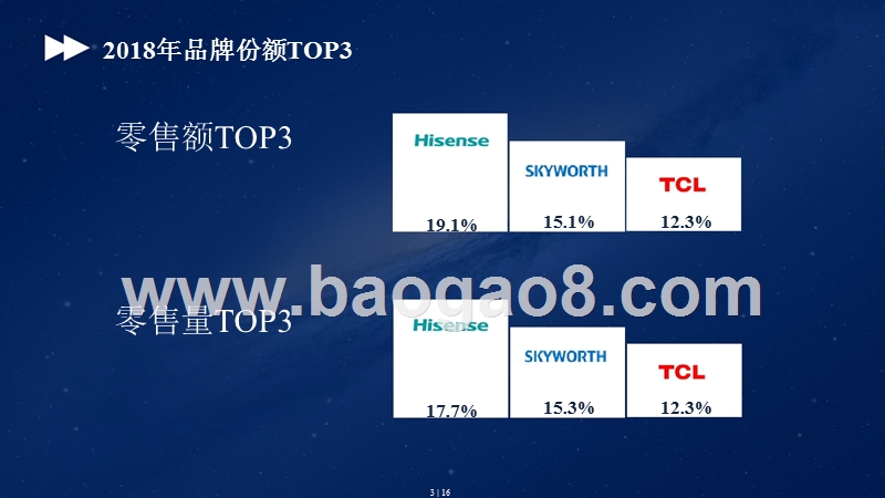 2018-2019年度彩电人气分析报告.pptx_第3页