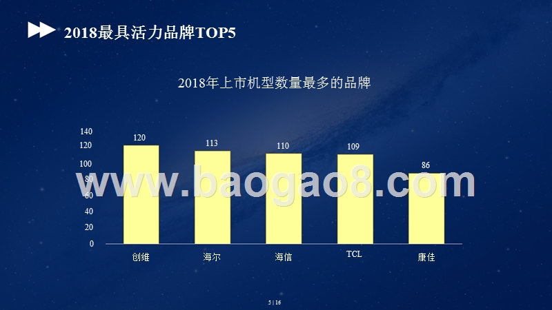 2018-2019年度彩电人气分析报告.pptx_第5页