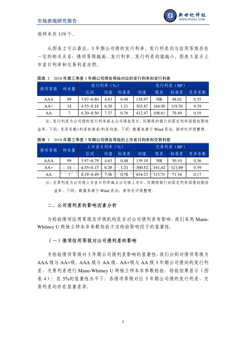 2018年第三季度公司债利差分析.pdf_第2页