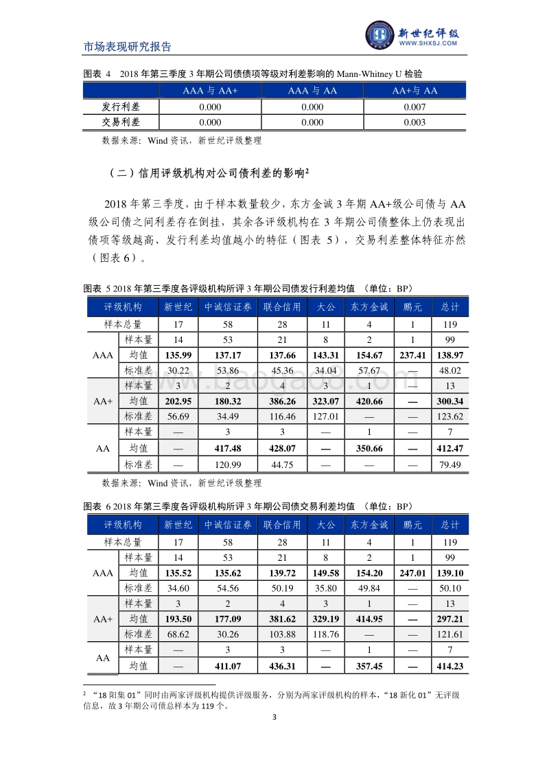 2018年第三季度公司债利差分析.pdf_第3页