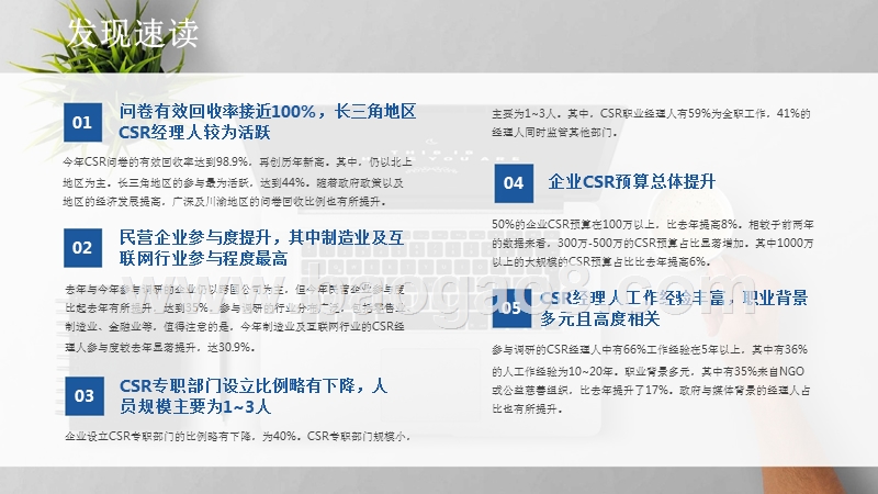 2018年CSR职业经理人调查报告.pptx_第4页
