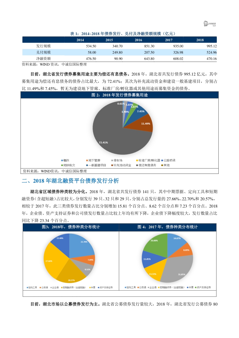 2018年平台债市场回顾之“湖北篇”.pdf_第3页