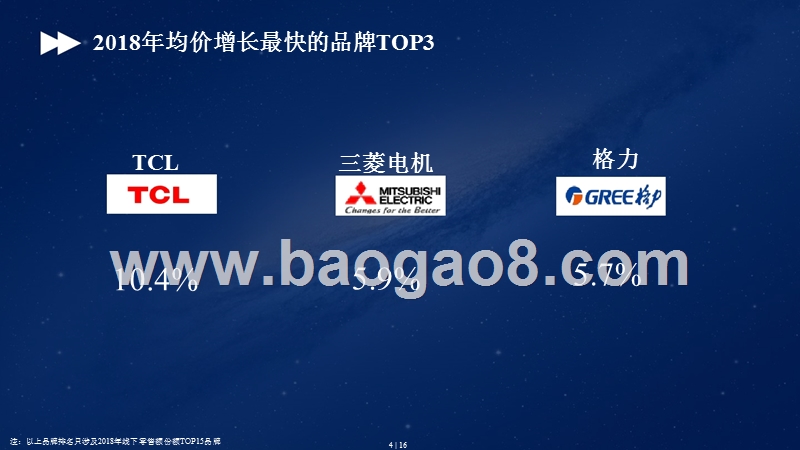 2018-2019空调人气分析报告.pptx_第4页