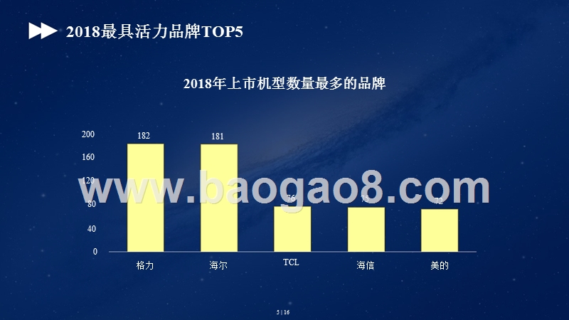 2018-2019空调人气分析报告.pptx_第5页