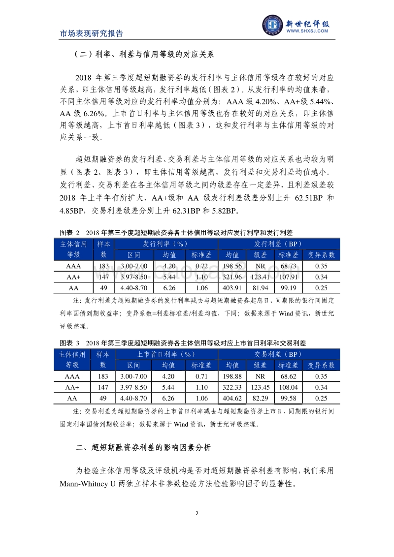 2018年第三季度超短期融资券利差分析.pdf_第2页