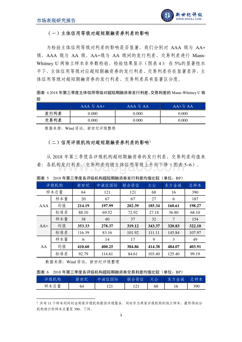 2018年第三季度超短期融资券利差分析.pdf_第3页