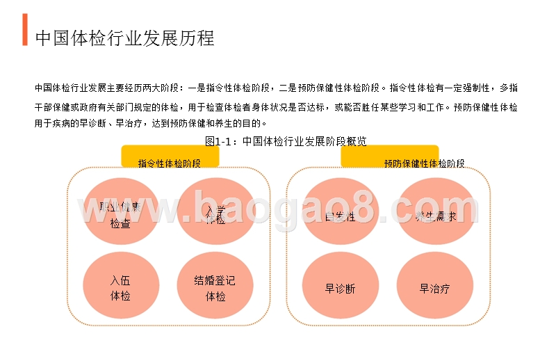2018-2019中国体检行业研究与商业投资决策分析报告.pptx_第4页