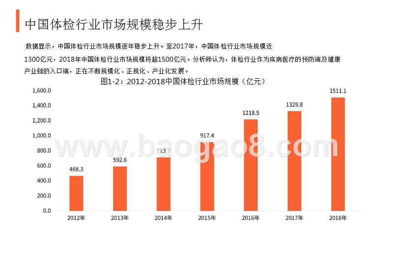 2018-2019中国体检行业研究与商业投资决策分析报告.pptx_第5页