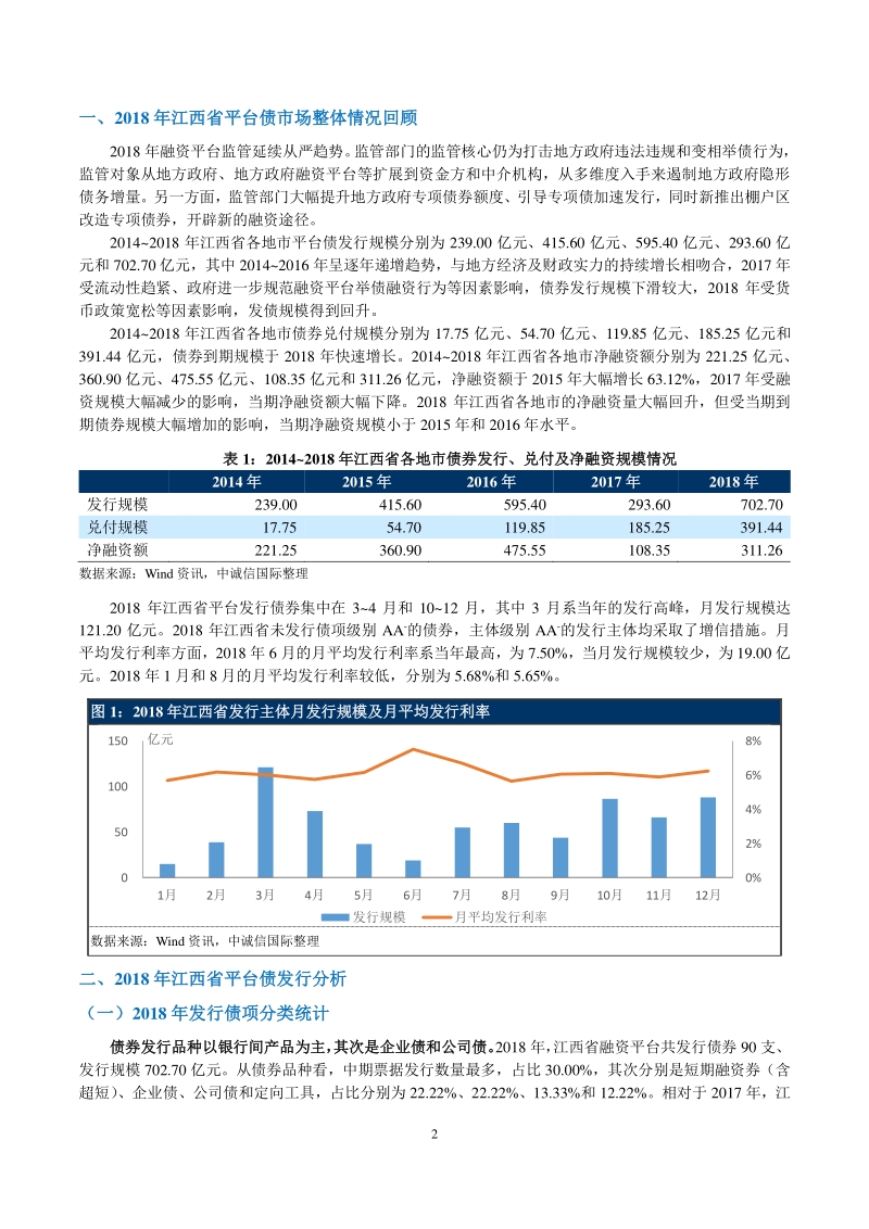 2018年江西省平台债市场回顾.pdf_第2页