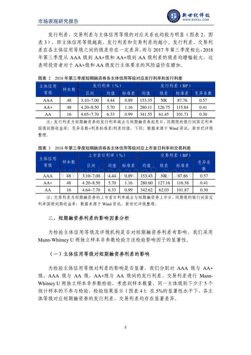 2018年第三季度短期融资券利差分析.pdf_第2页