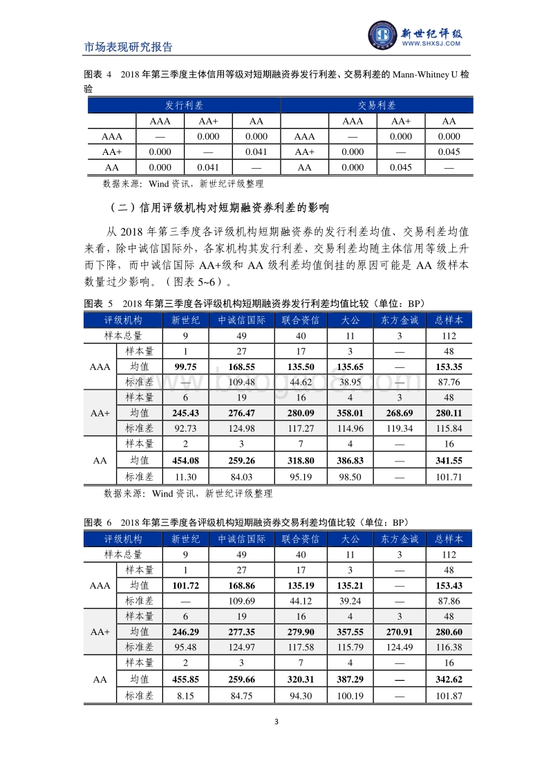 2018年第三季度短期融资券利差分析.pdf_第3页