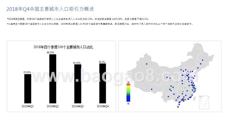 2018-2019中国城市活力研究报告.pptx_第4页