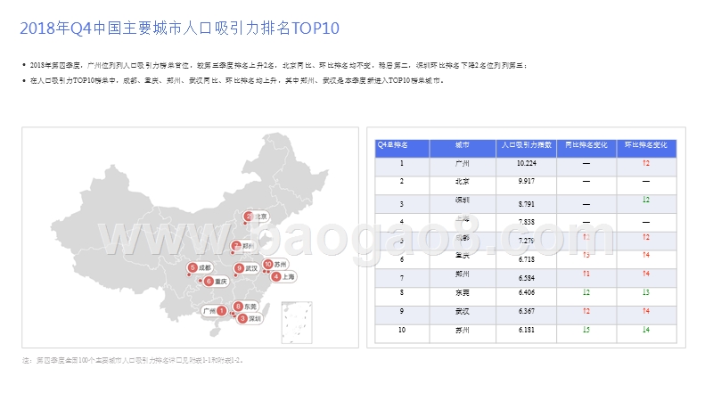 2018-2019中国城市活力研究报告.pptx_第5页
