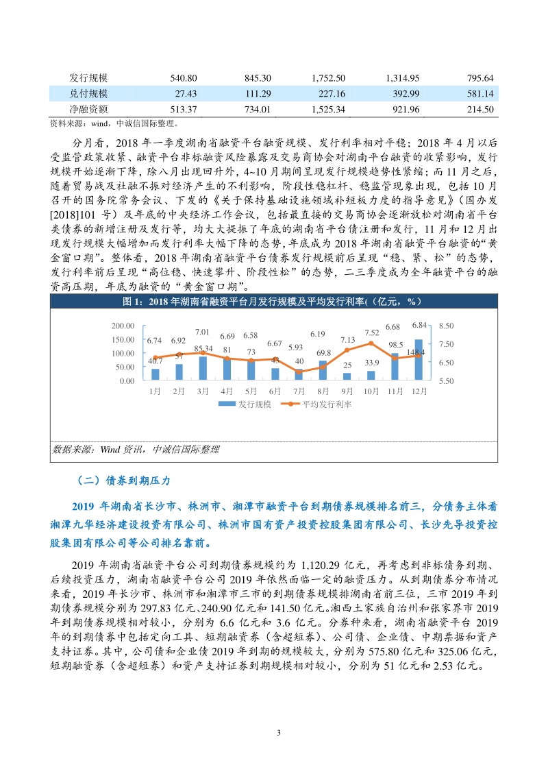 2018年平台债市场回顾之“湖南篇”.pdf_第3页