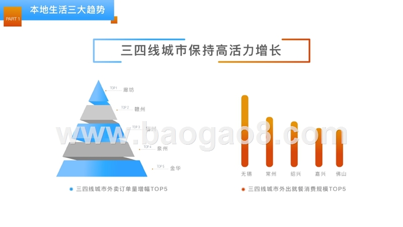 2018-2019本地生活大数据分析报告.pptx_第3页