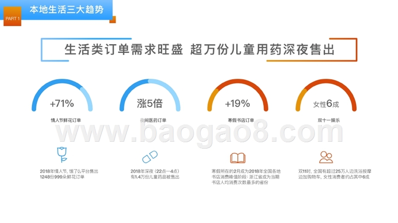 2018-2019本地生活大数据分析报告.pptx_第4页