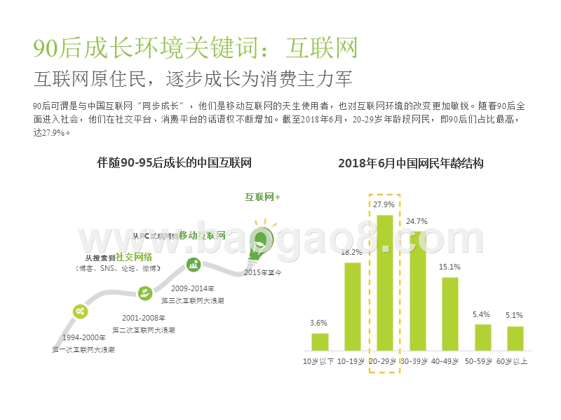 2018-2019年90后时尚生活形态研究报告.pptx_第4页