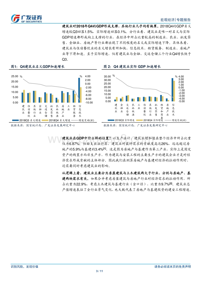 建筑业带动GDP？.pdf_第3页